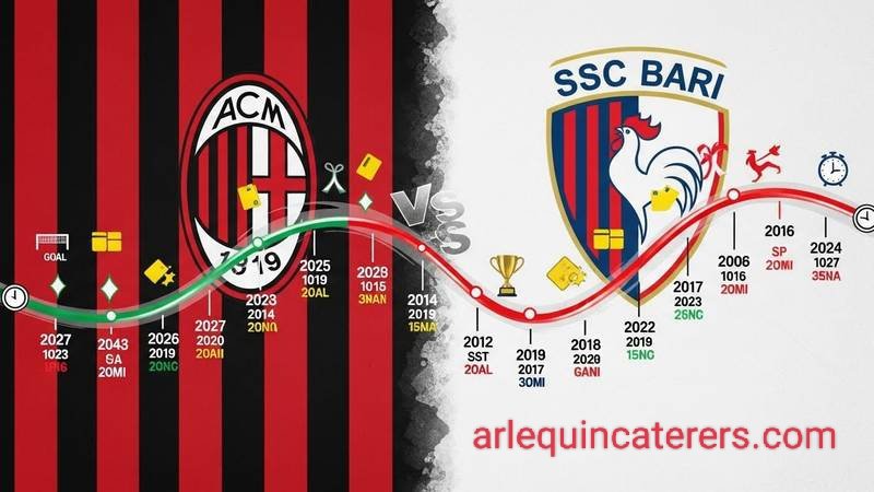ac milan vs ssc bari timeline